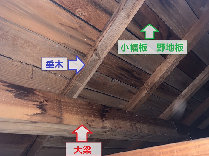 屋根裏の構造