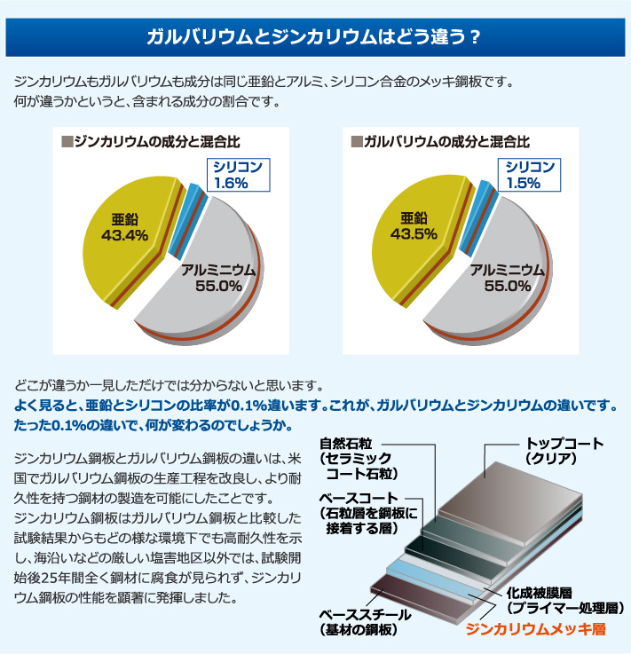ジンカリウムについて