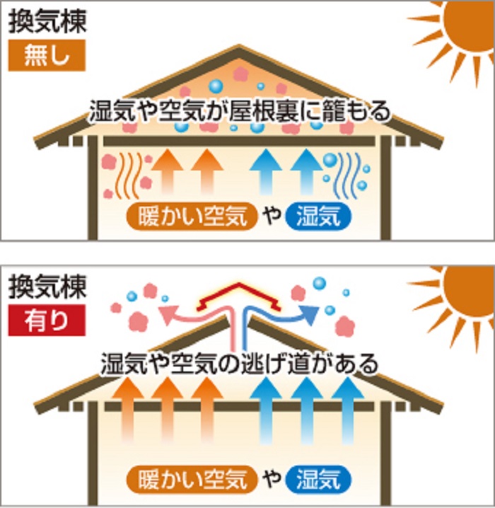 屋根裏が暑くなる原因