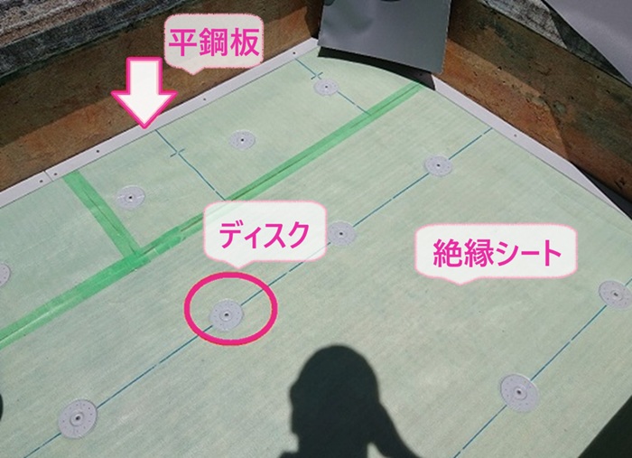 平屋根へのシート防水リフォームで絶縁シートを貼ってディスクと平鋼板を取り付けている様子