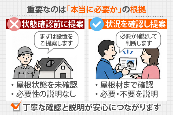 重要なのは「本当に必要か」の根拠